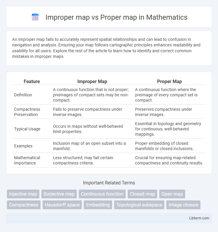 Proper map vs Improper map in Mathematics - What is The Difference?