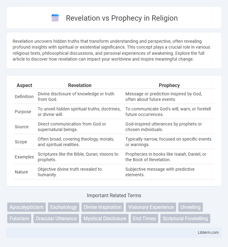 Prophecy vs Revelation in Religion - What is The Difference?
