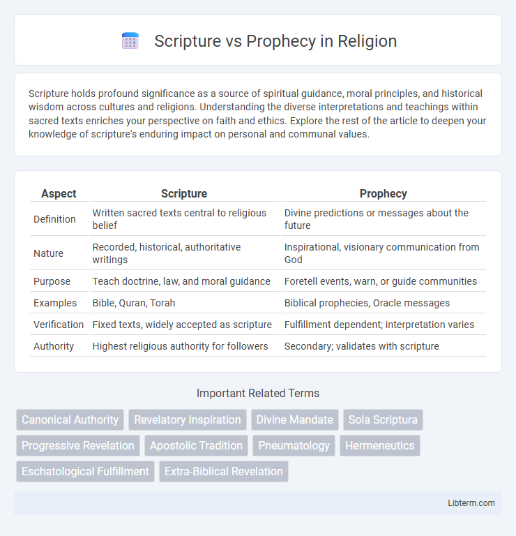 Prophecy vs Scripture in Religion - What is The Difference?