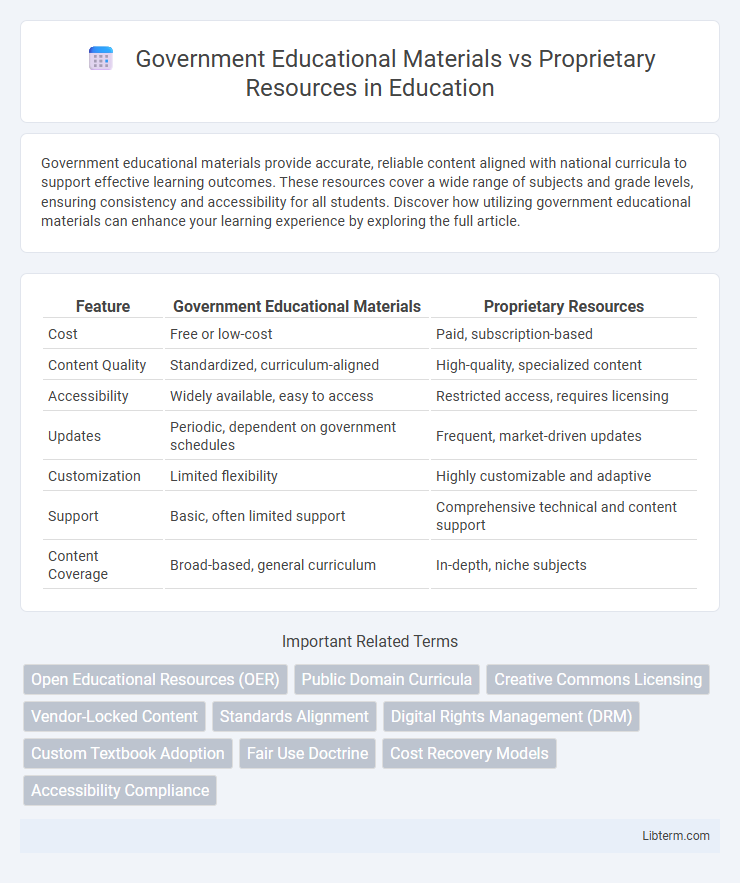 Proprietary Resources vs Government Educational Materials in Education - What is The Difference?