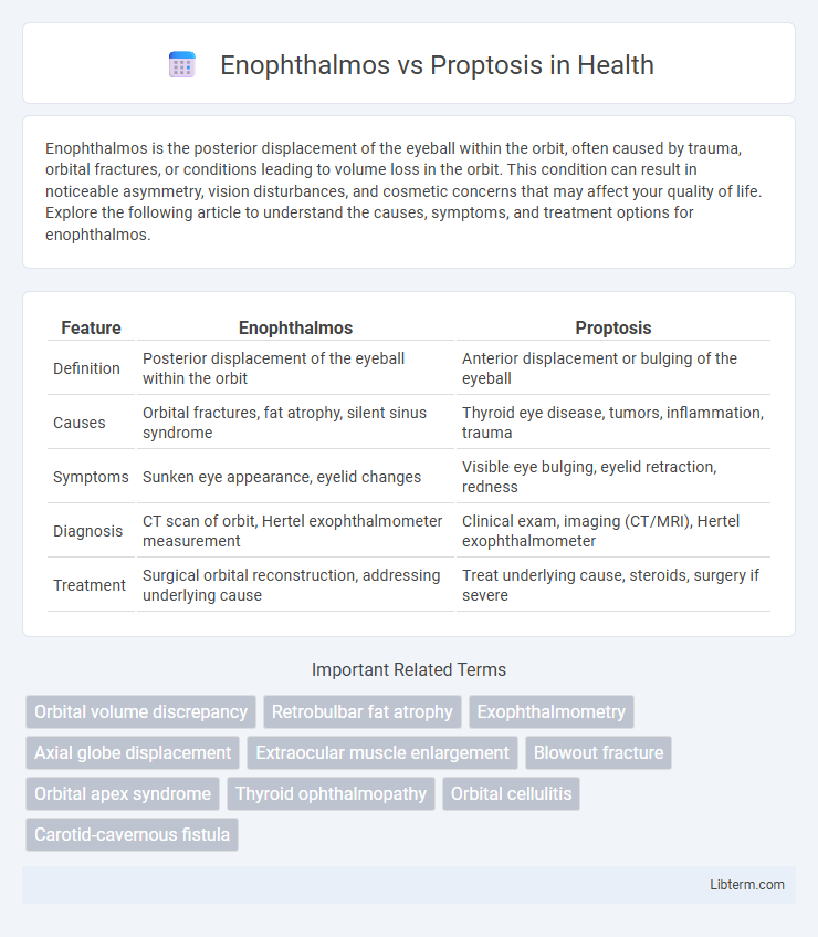 Proptosis vs Enophthalmos in Health - What is The Difference?