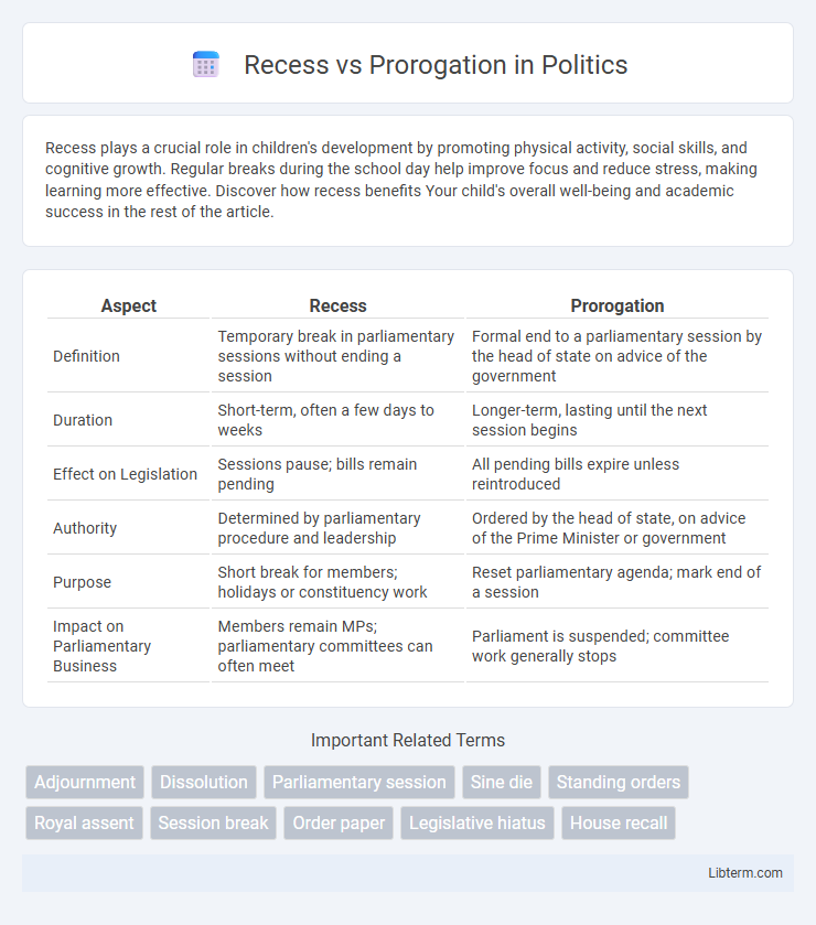 Prorogation vs Recess in Politics - What is The Difference?