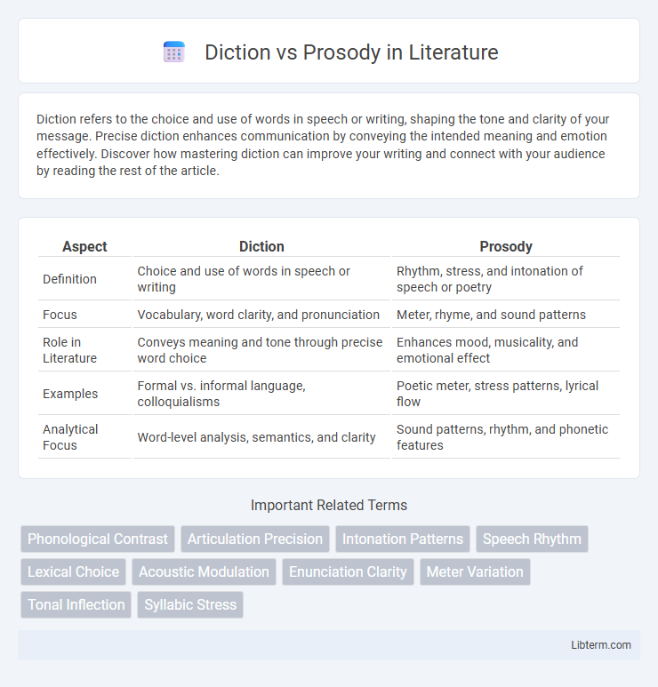 Prosody vs Diction in Literature - What is The Difference?