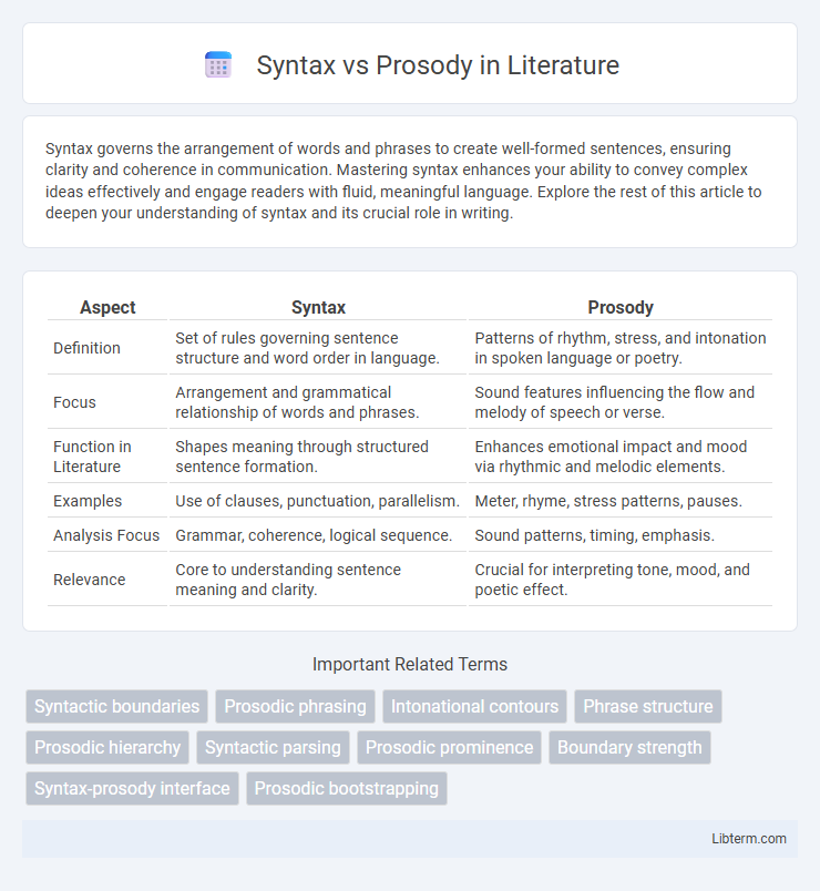 Prosody vs Syntax in Literature - What is The Difference?