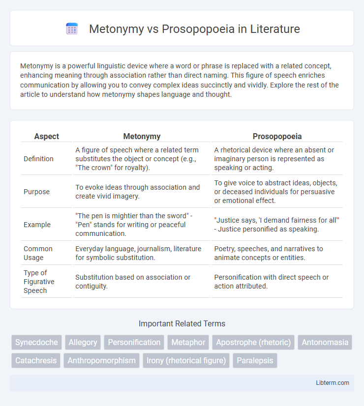 Prosopopoeia vs Metonymy in Literature - What is The Difference?