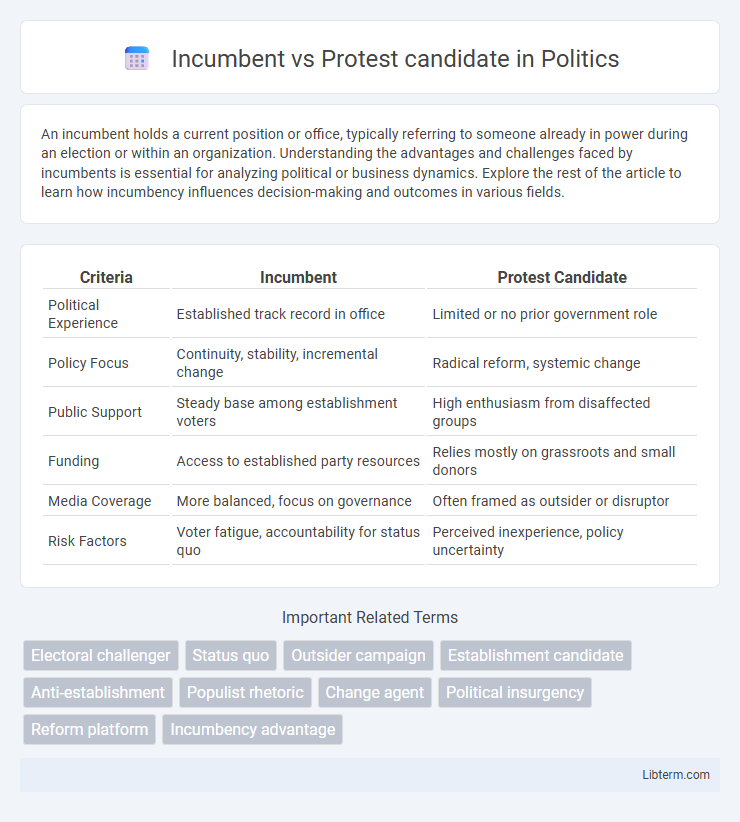 Protest candidate vs Incumbent in Politics - What is The Difference?