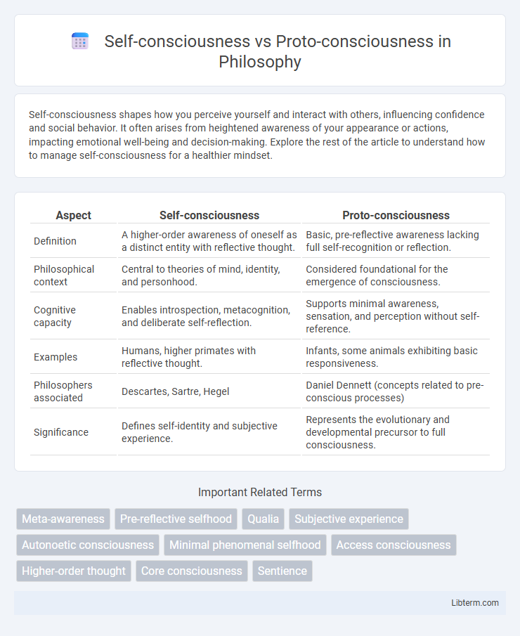 Proto-consciousness vs Self-consciousness in Philosophy - What is The Difference?
