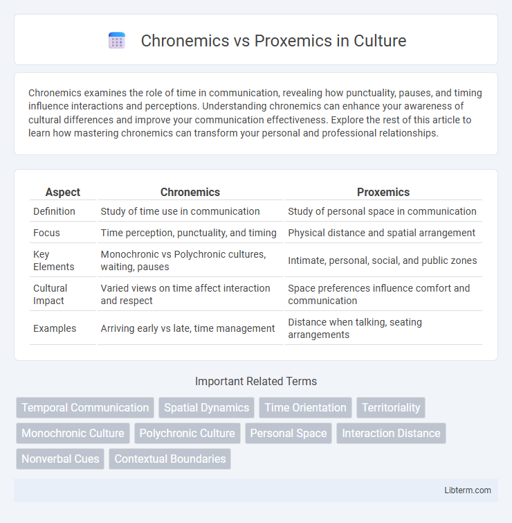 Proxemics vs Chronemics in Culture - What is The Difference?