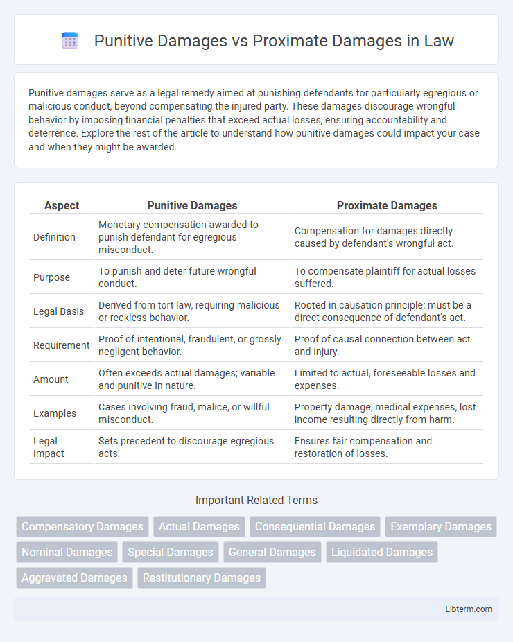 Proximate Damages vs Punitive Damages in Law - What is The Difference?