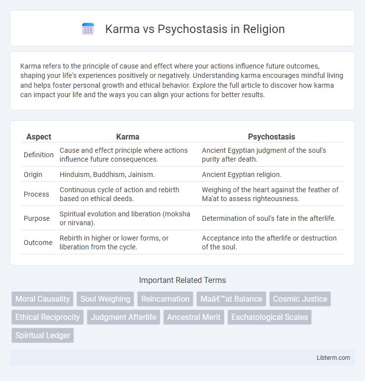 Psychostasis vs Karma in Religion - What is The Difference?