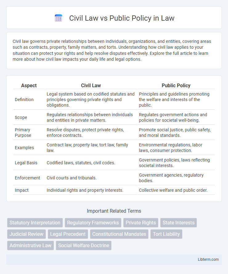 Public Policy vs Civil Law in Law - What is The Difference?