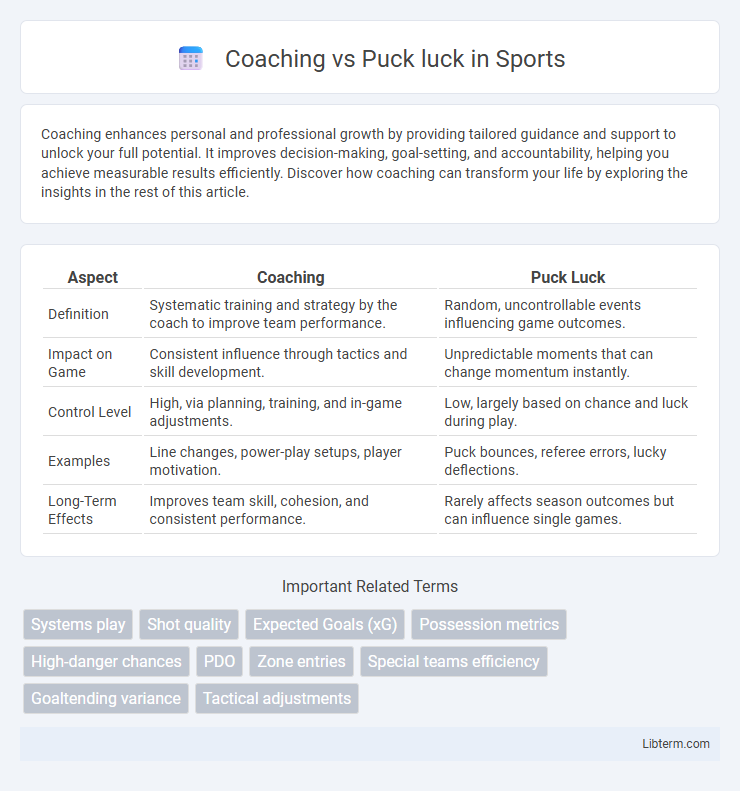 Puck luck vs Coaching in Sports - What is The Difference?