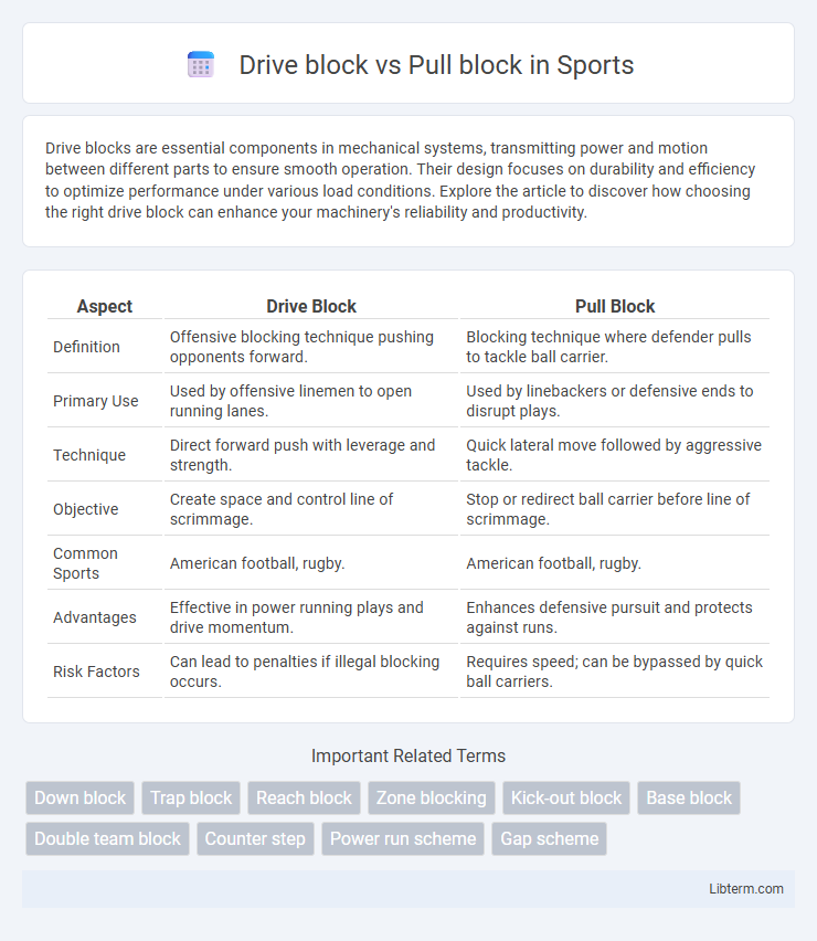 Pull block vs Drive block in Sports - What is The Difference?