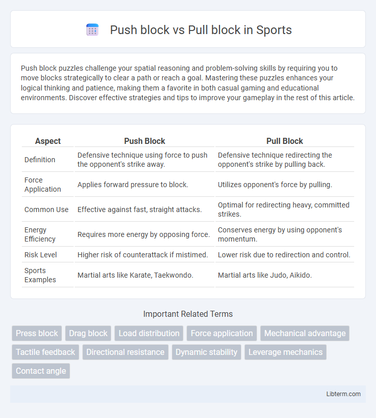 Pull block vs Push block in Sports - What is The Difference?