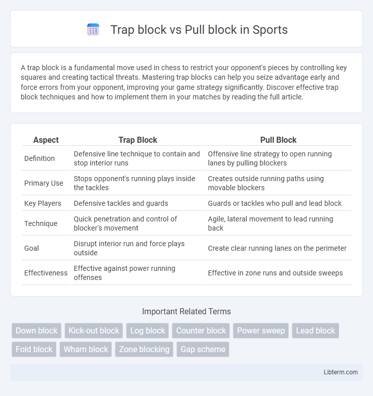 Pull block vs Trap block in Sports - What is The Difference?