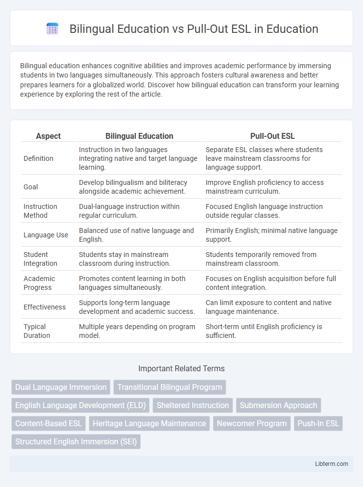 Pull-Out ESL vs Bilingual Education in Education - What is The Difference?
