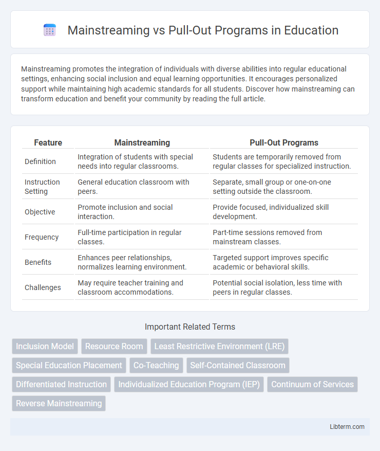 Pull-Out Programs vs Mainstreaming in Education - What is The Difference?