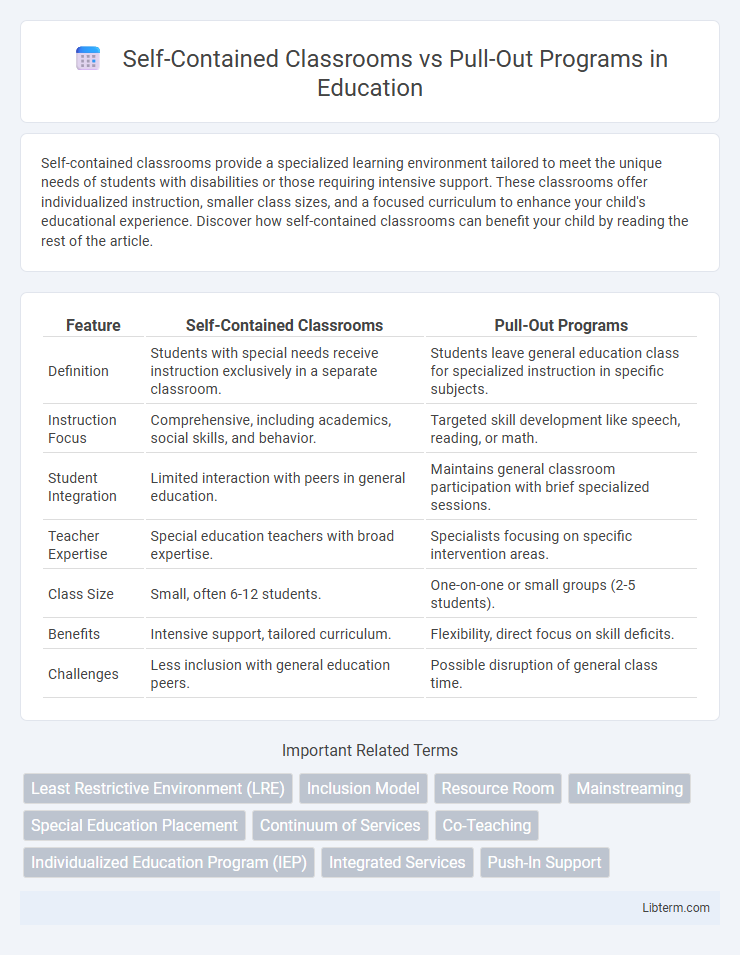 Pull-Out Programs vs Self-Contained Classrooms in Education - What is The Difference?