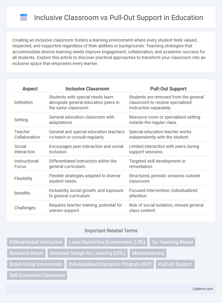 Pull-Out Support vs Inclusive Classroom in Education - What is The Difference?