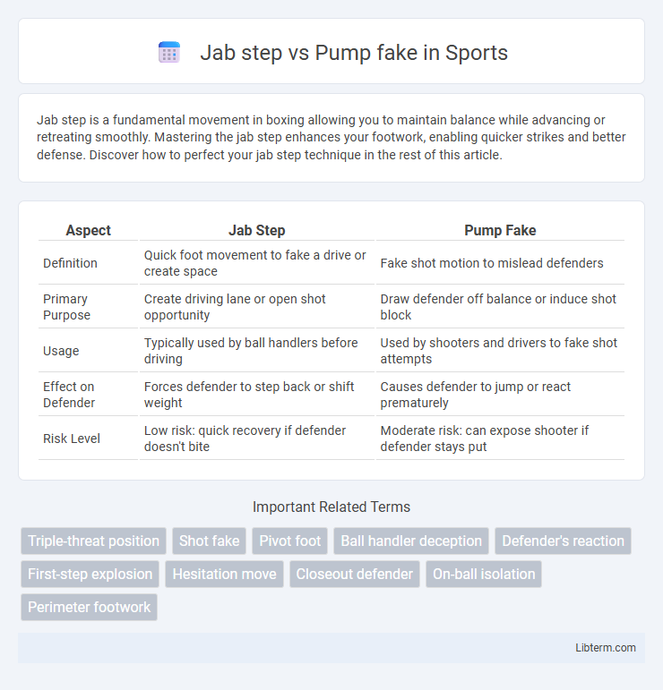 Pump fake vs Jab step in Sports - What is The Difference?