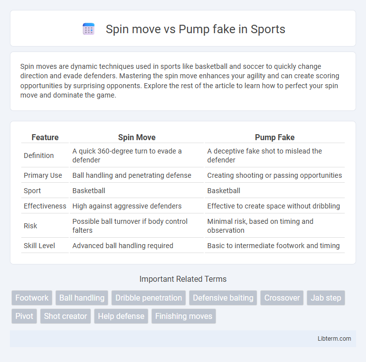 Pump fake vs Spin move in Sports - What is The Difference?