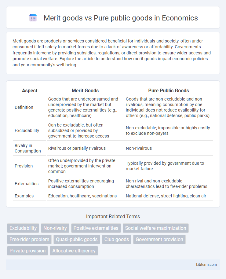 Pure public goods vs Merit goods in Economics - What is The Difference?
