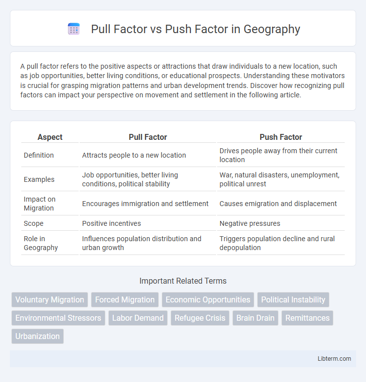 Push Factor vs Pull Factor in Geography - What is The Difference?