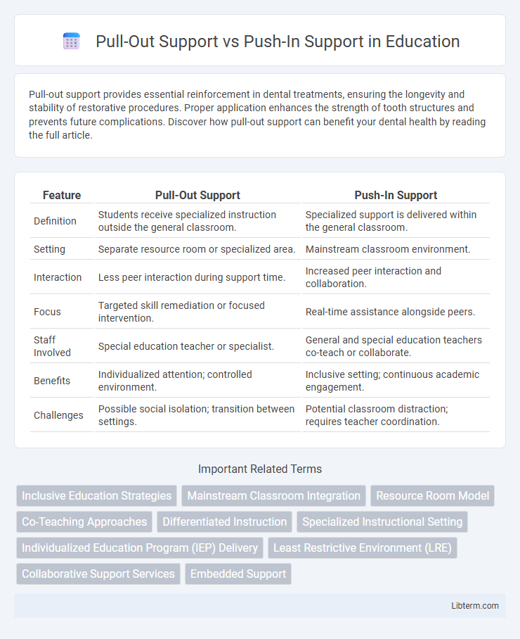 Push-In Support vs Pull-Out Support in Education - What is The Difference?