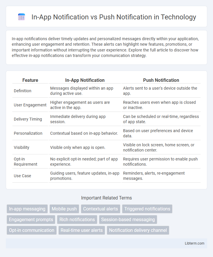 Push Notification vs In-App Notification in Technology - What is The Difference?