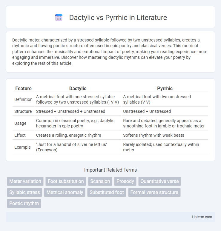 Pyrrhic vs Dactylic in Literature - What is The Difference?