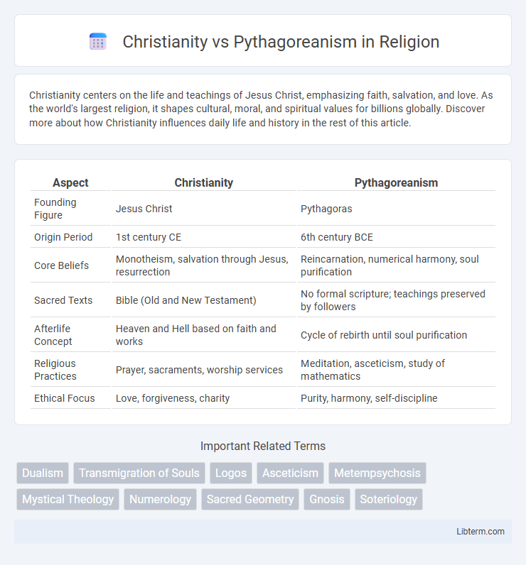 Pythagoreanism vs Christianity in Religion - What is The Difference?