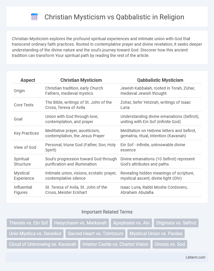Qabbalistic vs Christian Mysticism in Religion - What is The Difference?