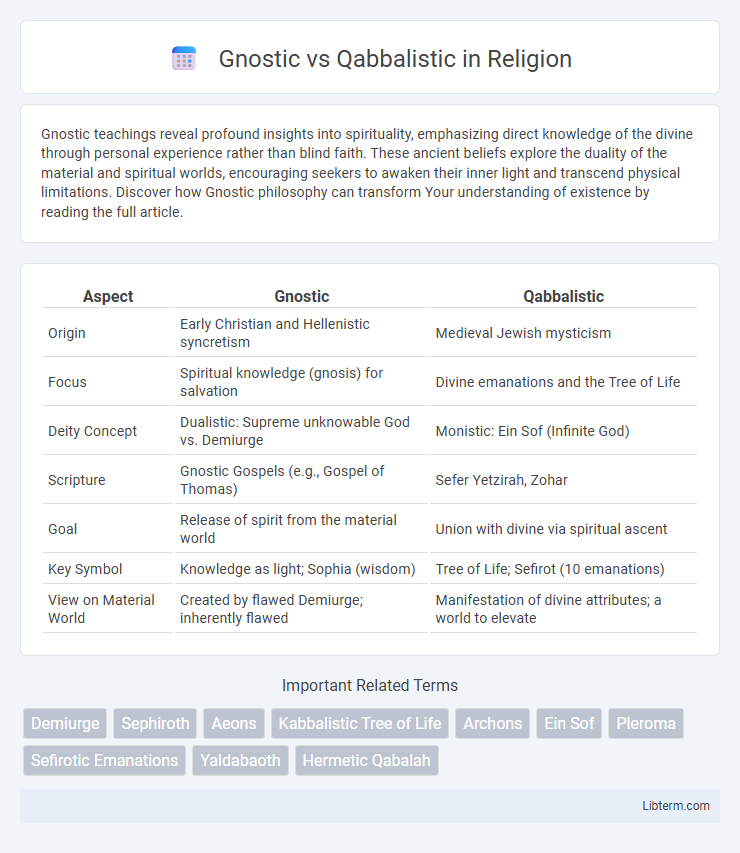 Qabbalistic vs Gnostic in Religion - What is The Difference?