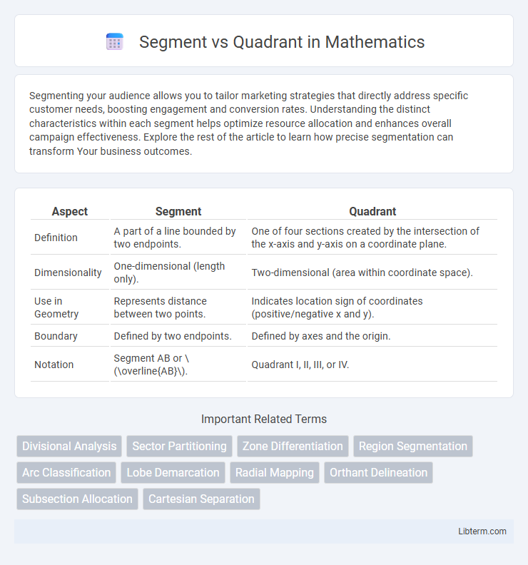 Quadrant vs Segment in Mathematics - What is The Difference?