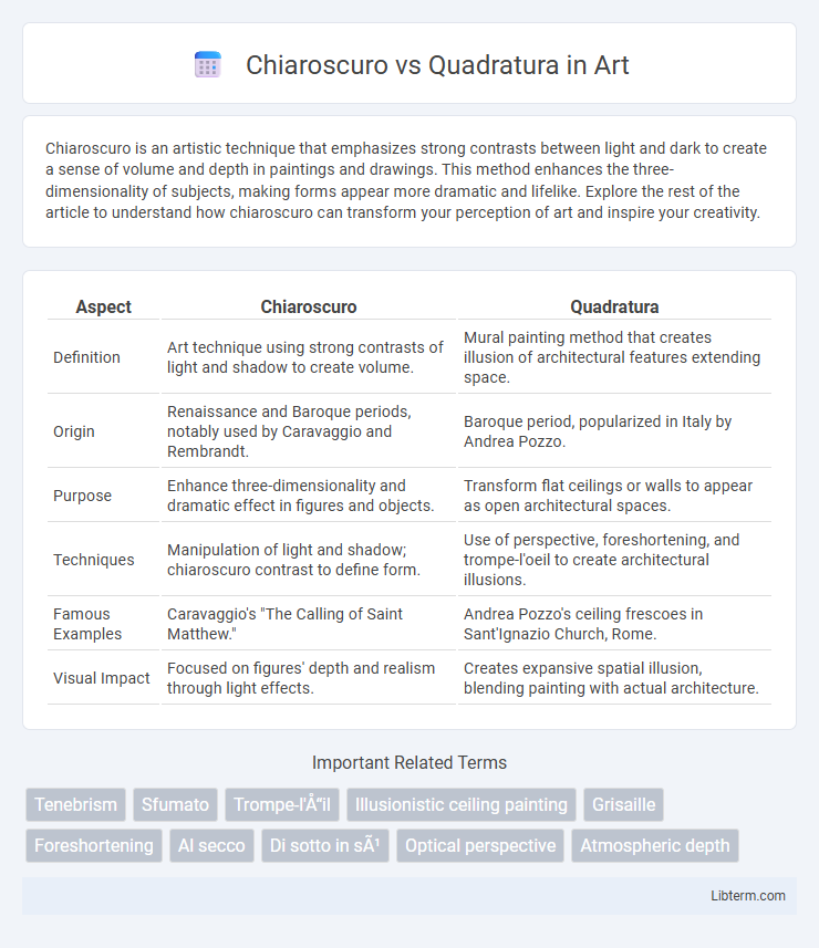 Quadratura vs Chiaroscuro in Art - What is The Difference?