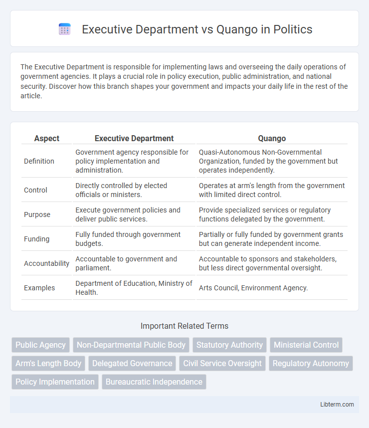 Quango vs Executive Department in Politics - What is The Difference?