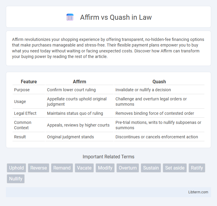 Quash vs Affirm in Law - What is The Difference?