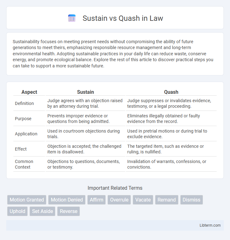 Quash vs Sustain in Law - What is The Difference?