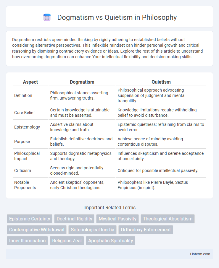 Quietism vs Dogmatism in Philosophy - What is The Difference?