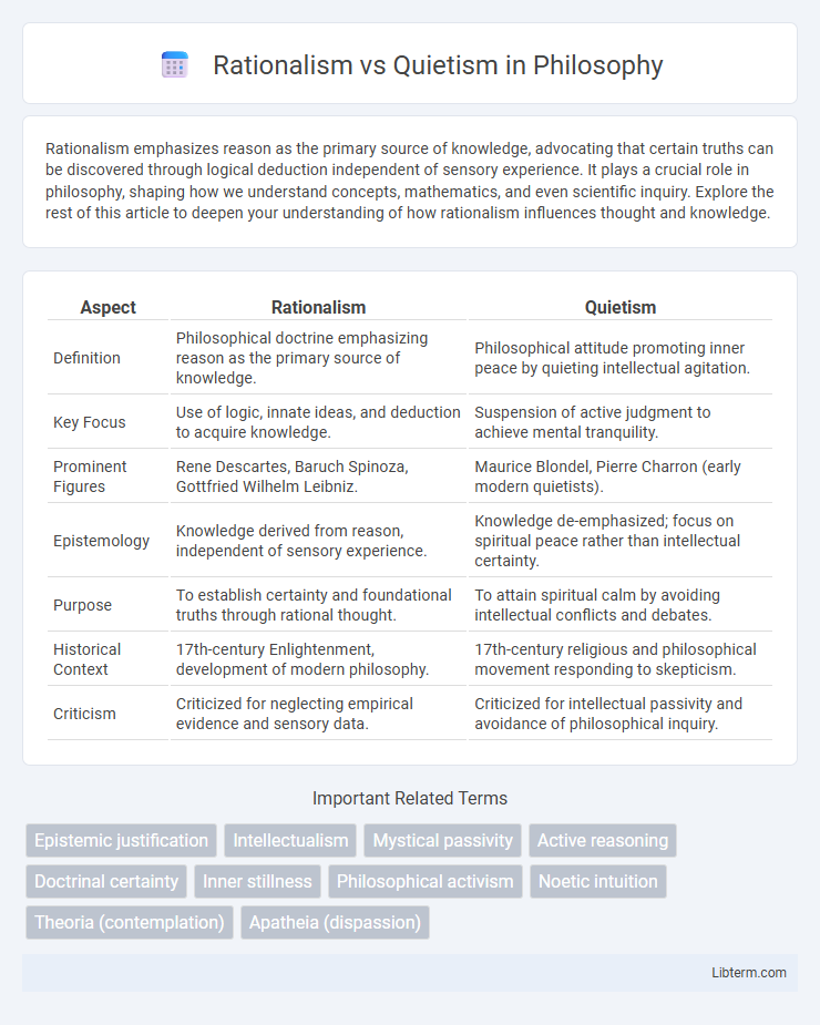 Quietism vs Rationalism in Philosophy - What is The Difference?