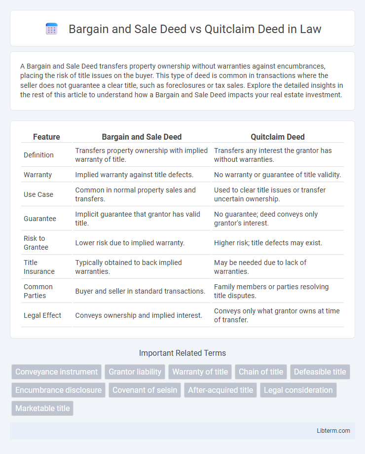 Quitclaim Deed vs Bargain and Sale Deed in Law - What is The Difference?