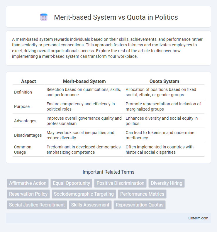 Quota vs Merit-based System in Politics - What is The Difference?