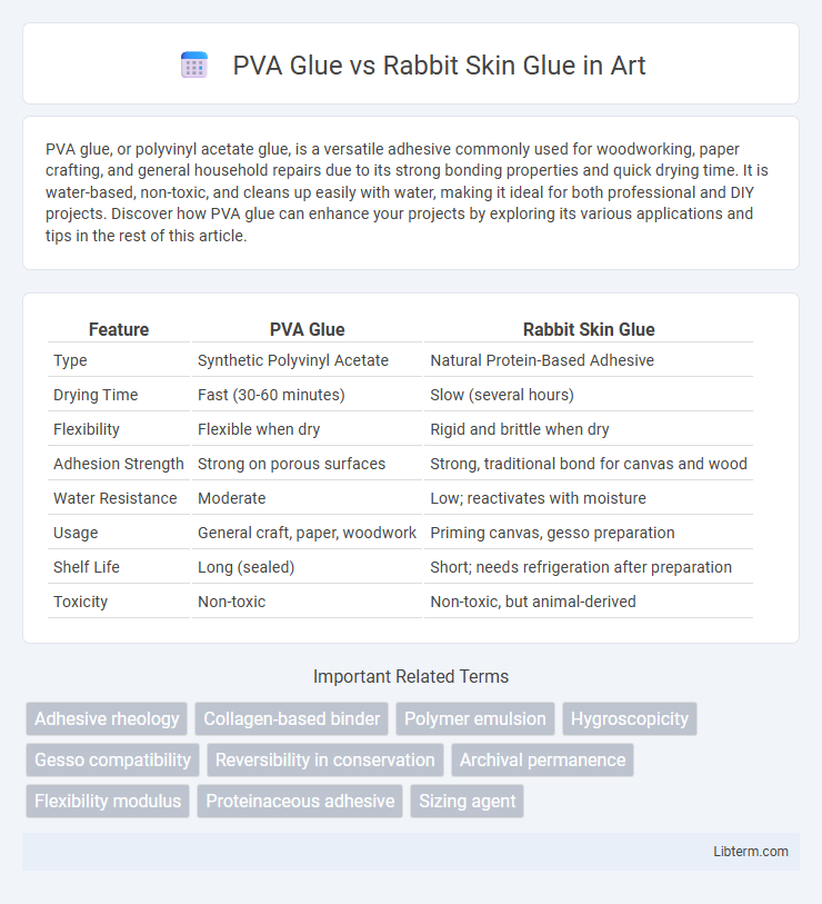 Rabbit Skin Glue vs PVA Glue in Art - What is The Difference?