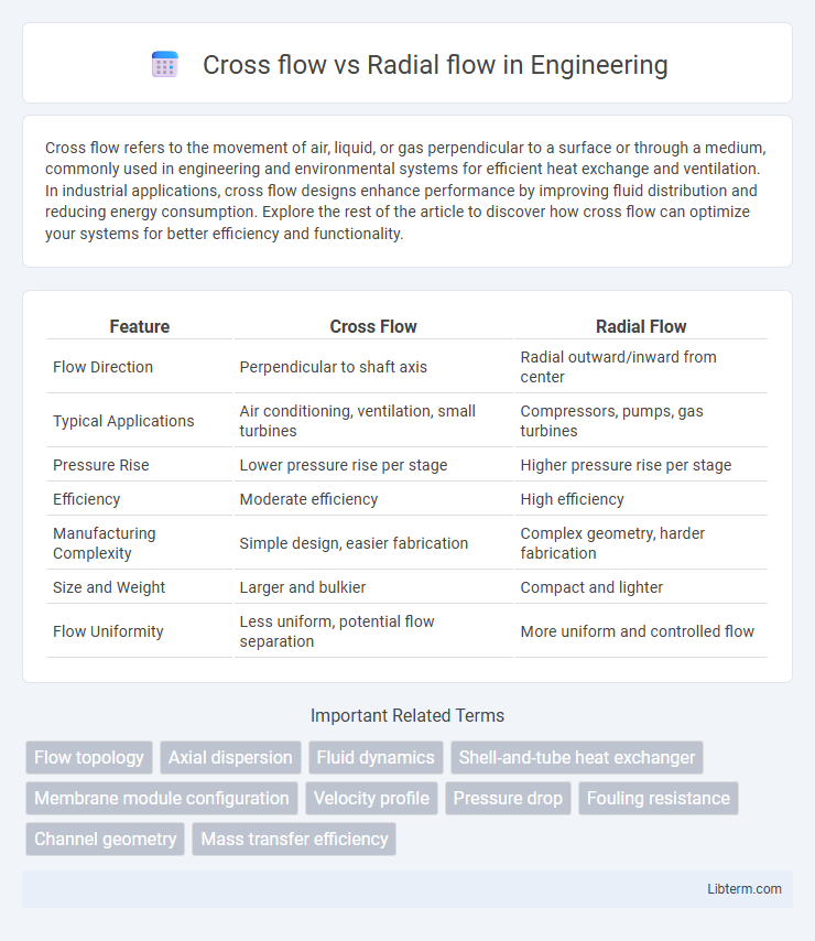 Radial flow vs Cross flow in Engineering - What is The Difference?