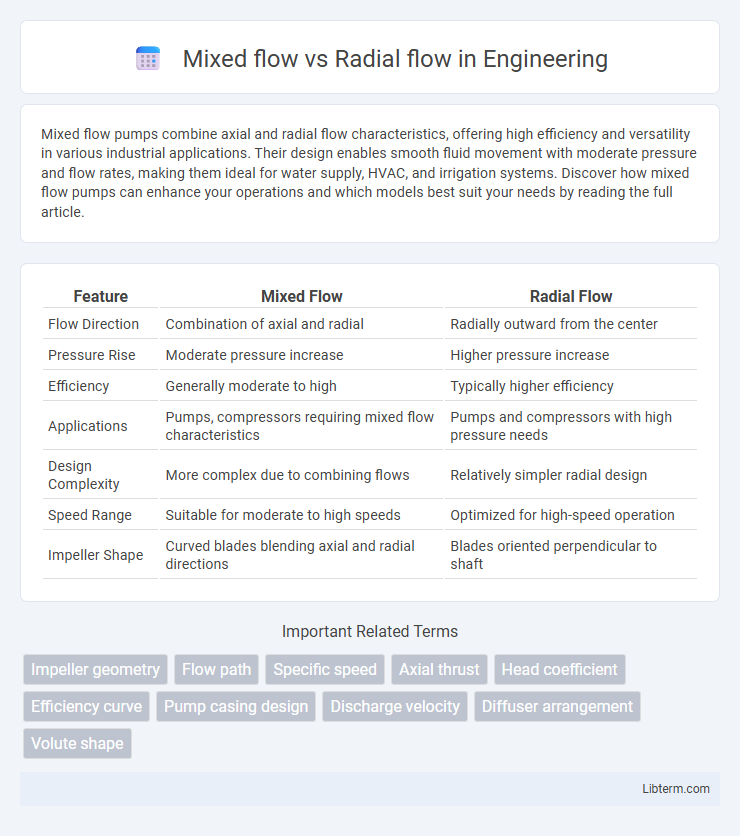 Radial flow vs Mixed flow in Engineering - What is The Difference?