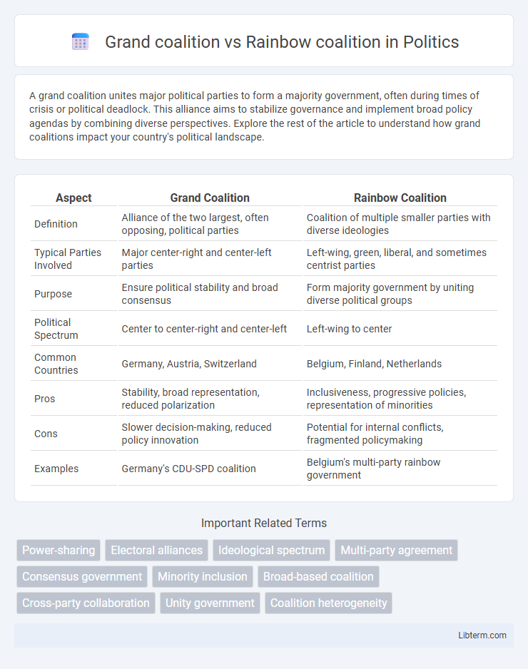 Rainbow coalition vs Grand coalition in Politics - What is The Difference?