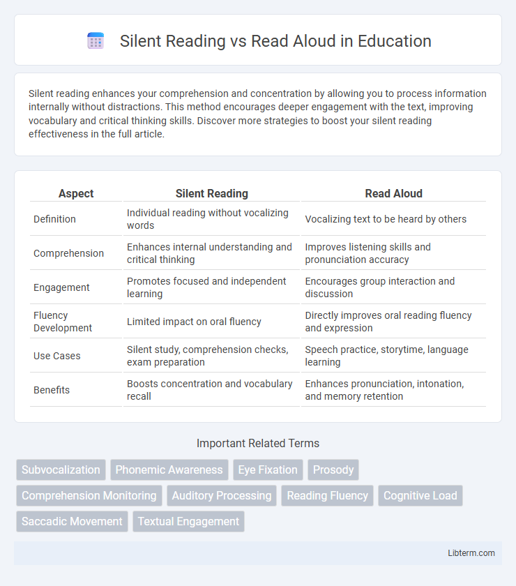 Read Aloud vs Silent Reading in Education - What is The Difference?