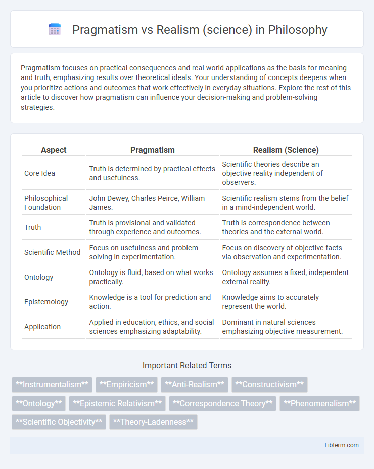 Realism (science) vs Pragmatism in Philosophy - What is The Difference?