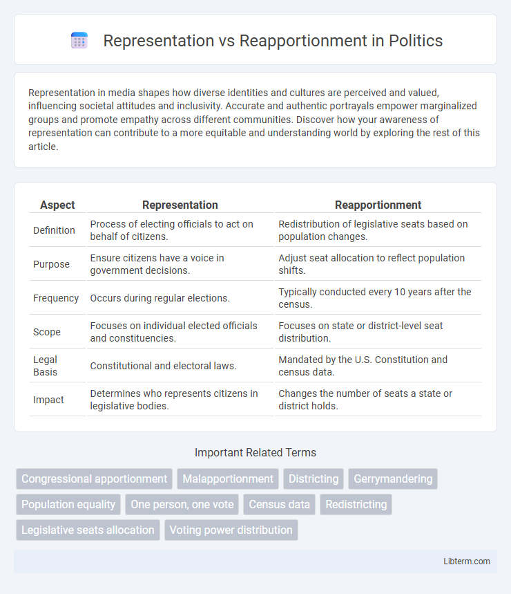 Reapportionment vs Representation in Politics - What is The Difference?