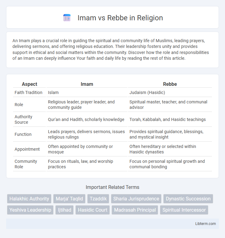 Rebbe vs Imam in Religion - What is The Difference?